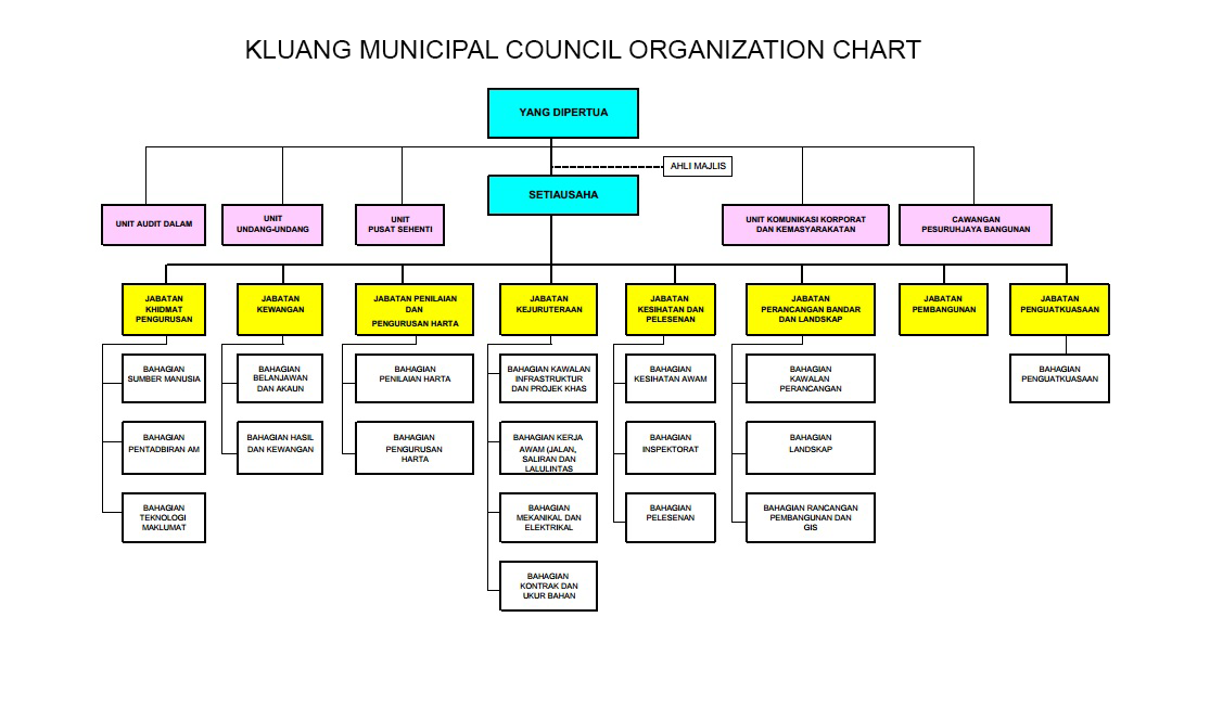 Maybank Organisation Chart 2016