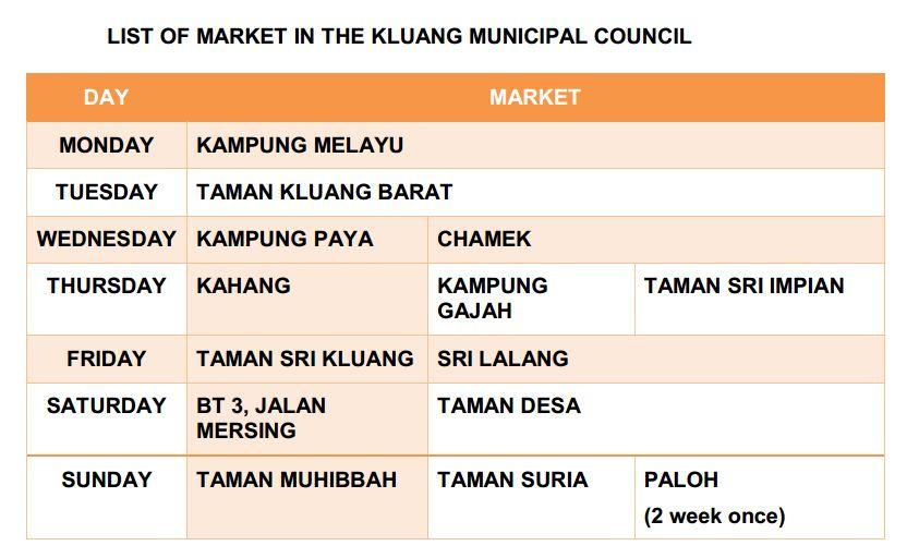Business Opportunity Official Portal Of Kluang Municipal Council Mpk