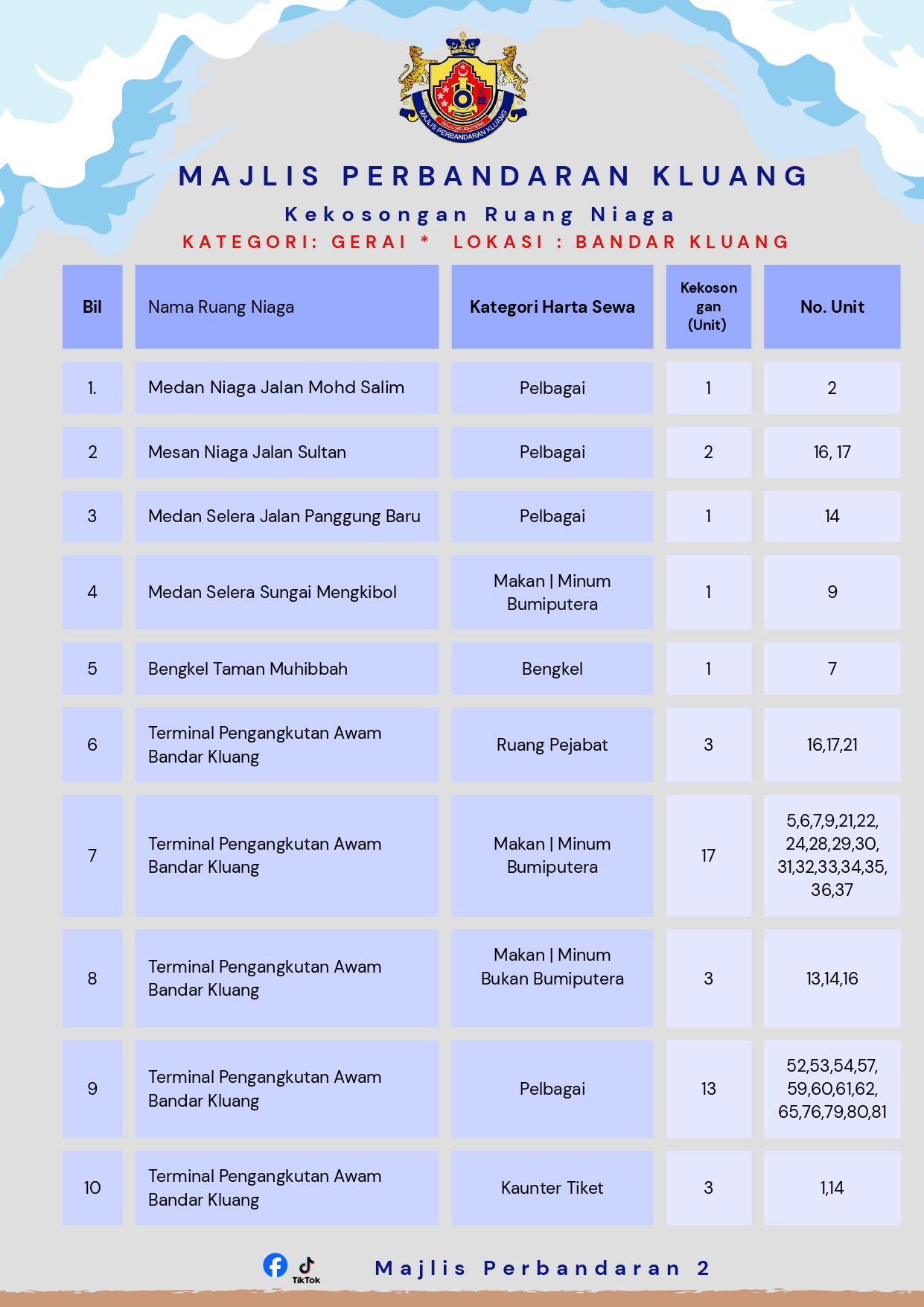 Iklan Kekosongan Ruang Niaga