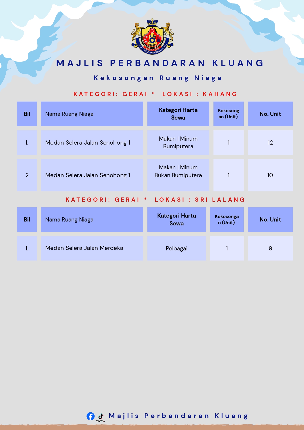 Iklan Kekosongan Ruang Niaga