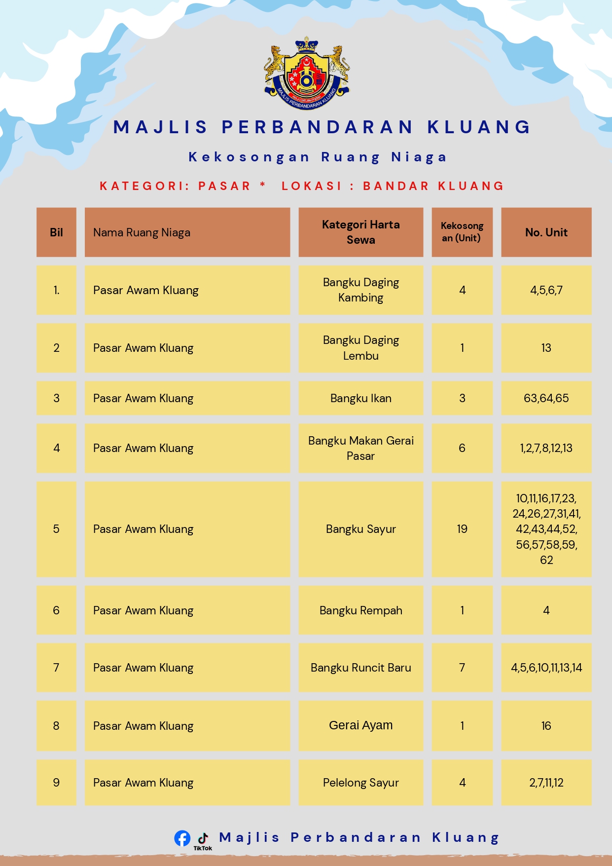 Iklan Kekosongan Ruang Niaga