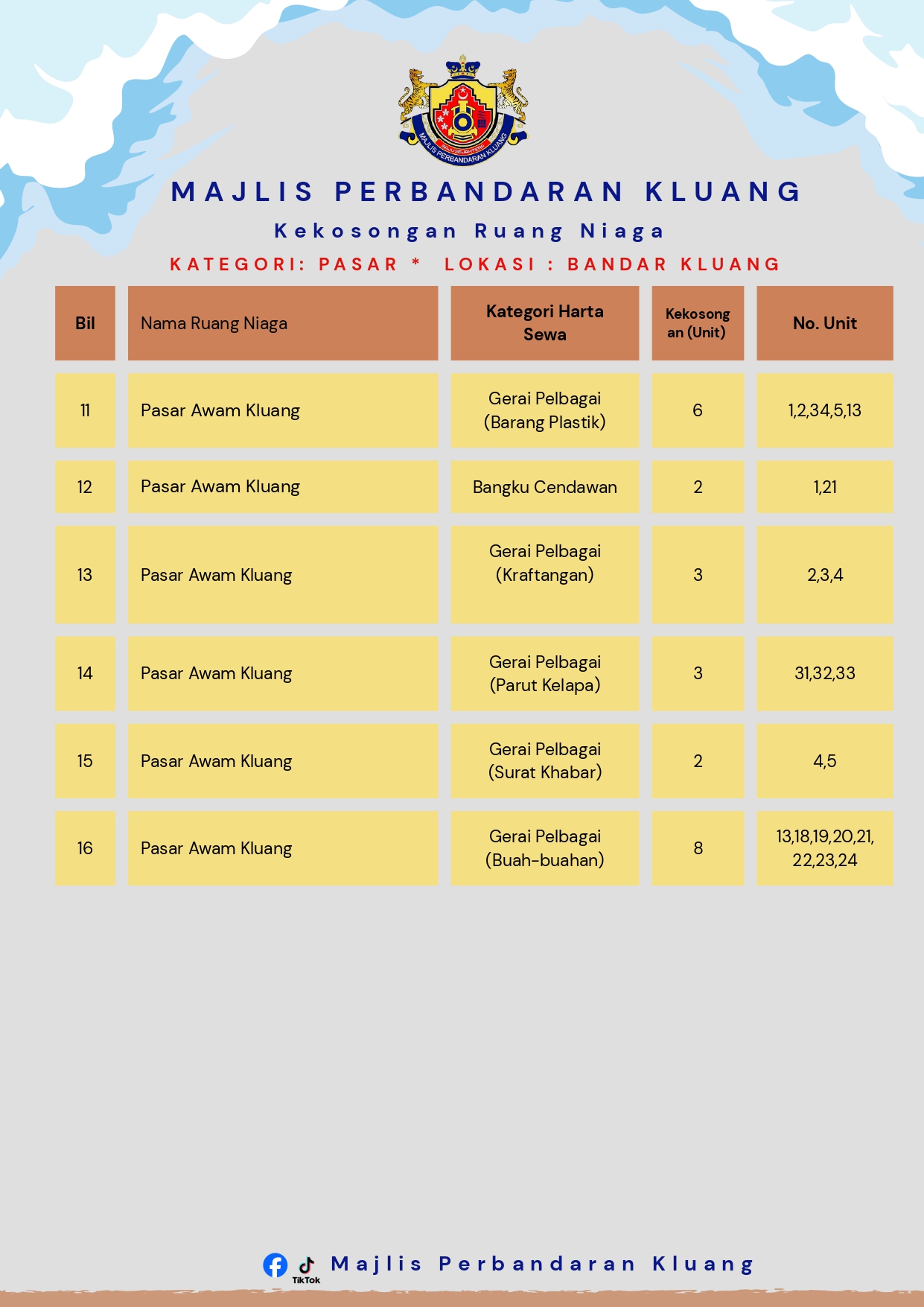 Iklan Kekosongan Ruang Niaga