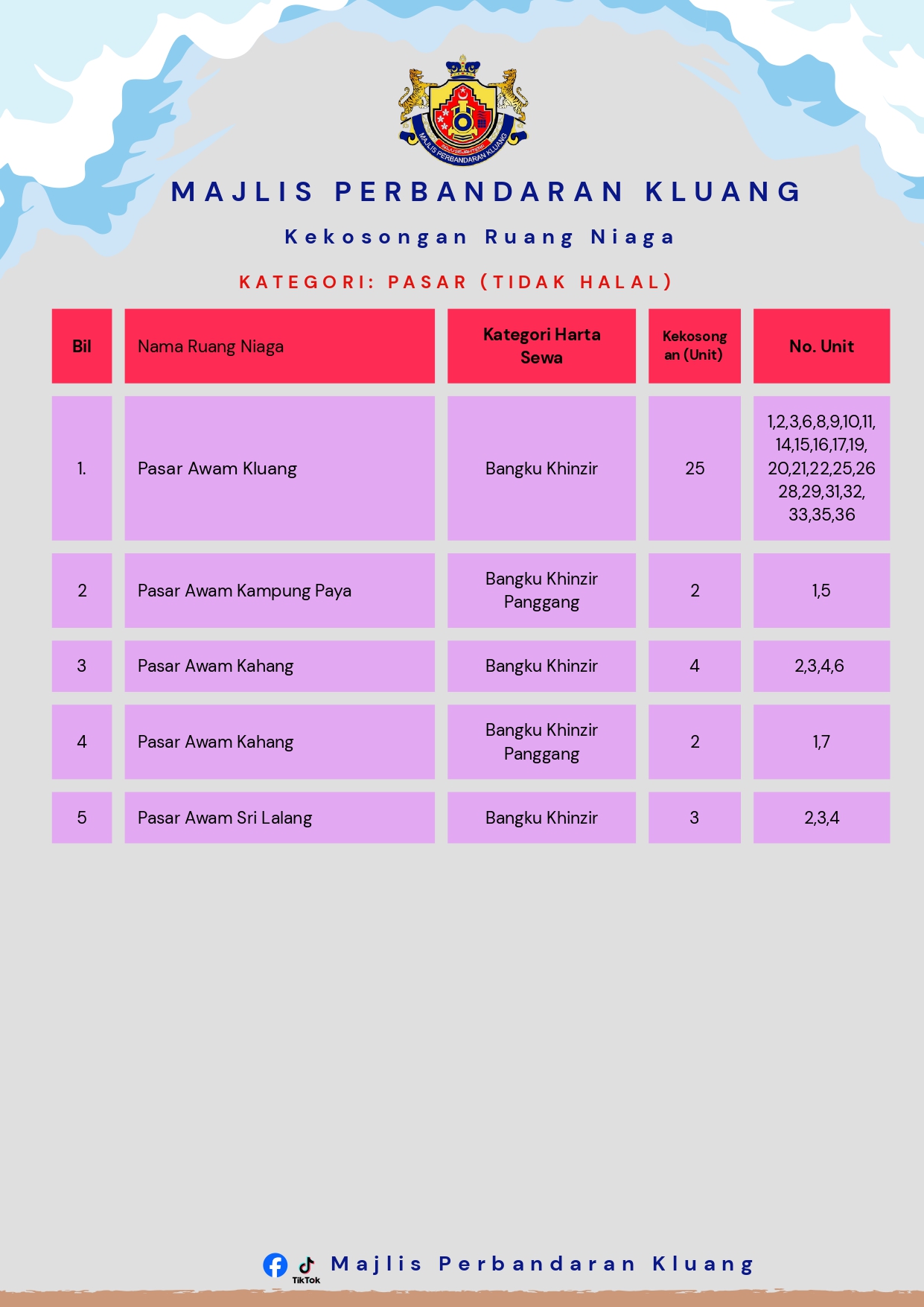 Iklan Kekosongan Ruang Niaga