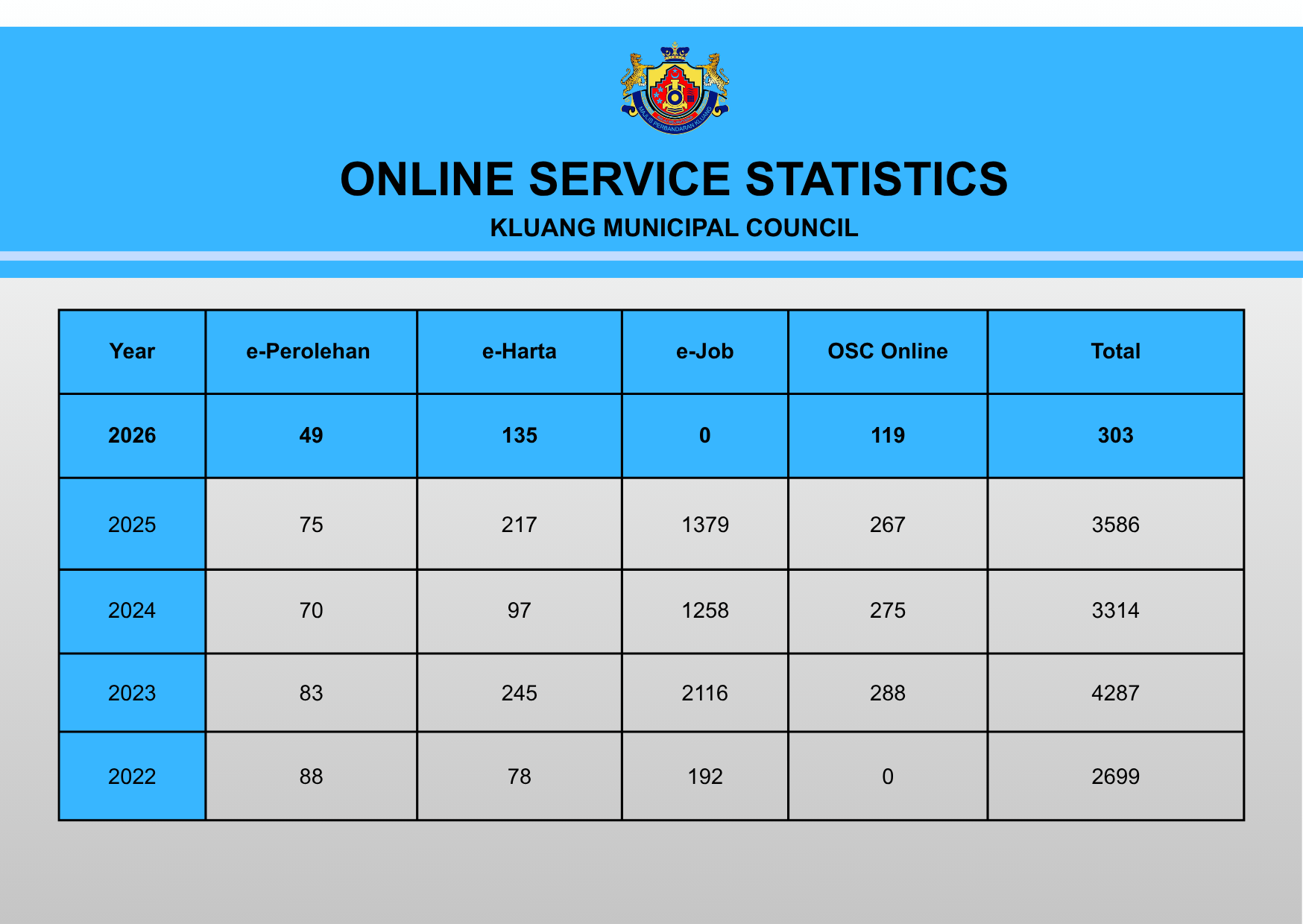 statistik jun 2026_bi
