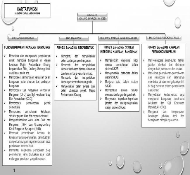 carta_fungsi_jkb
