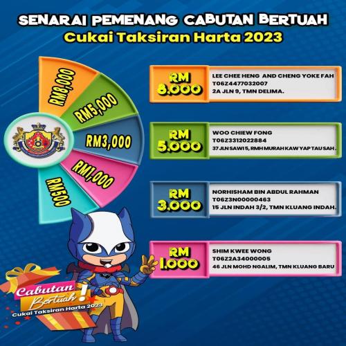 senarai_pemenang_cabutan_bertuah_2023