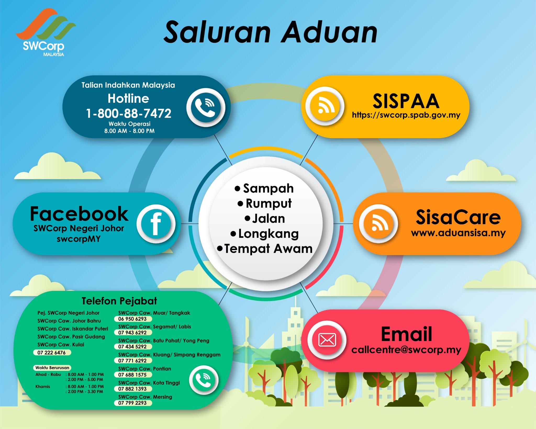 aduan_swcorp