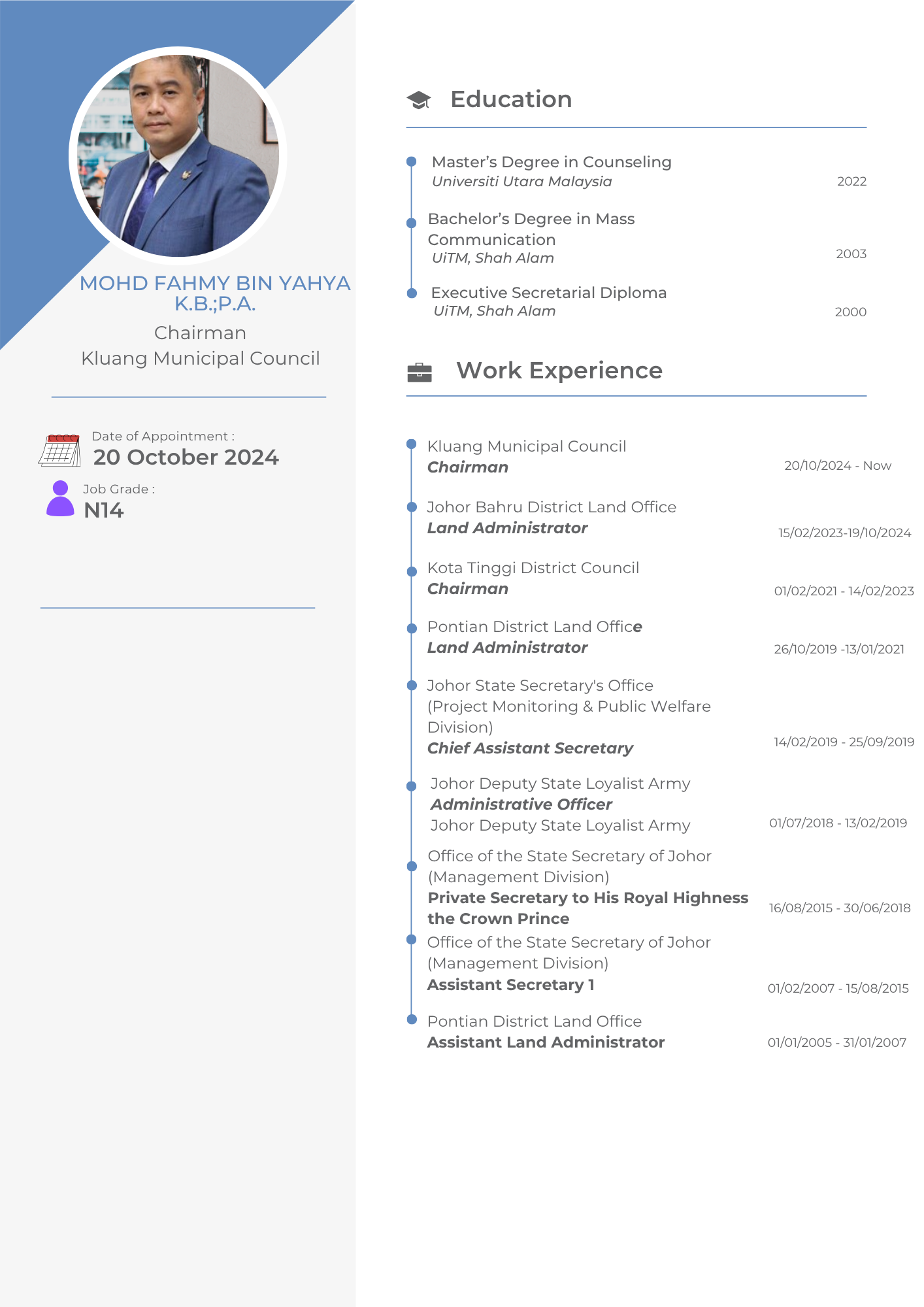 YDP profile