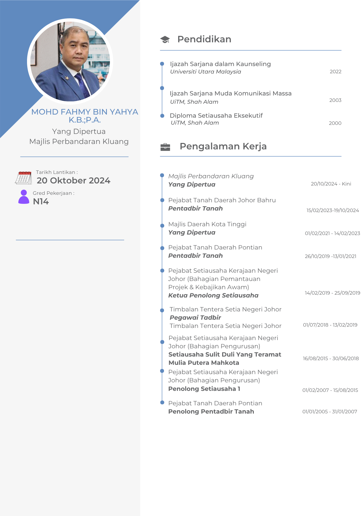 Profil YDP 