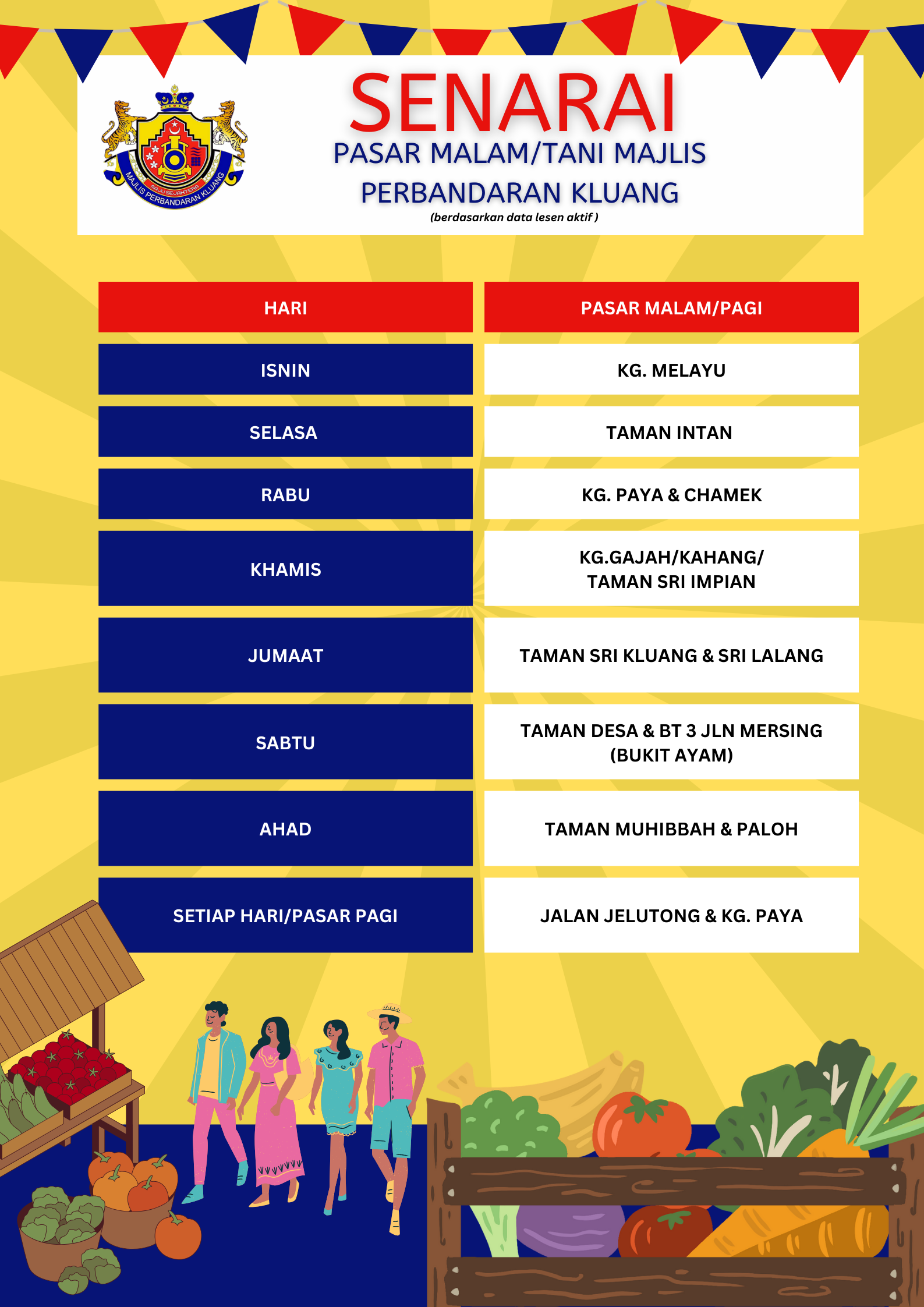 bilangan_pasar_malam_pasar_pagi_tahun_2024