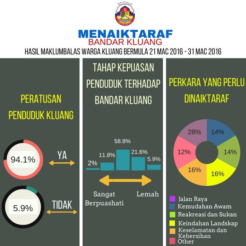 result_mac_2016