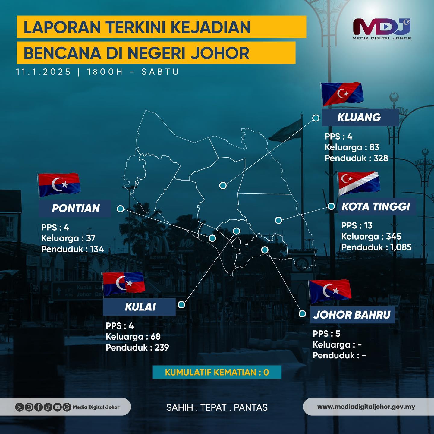 Latest Report on Disaster Incidents in Johor