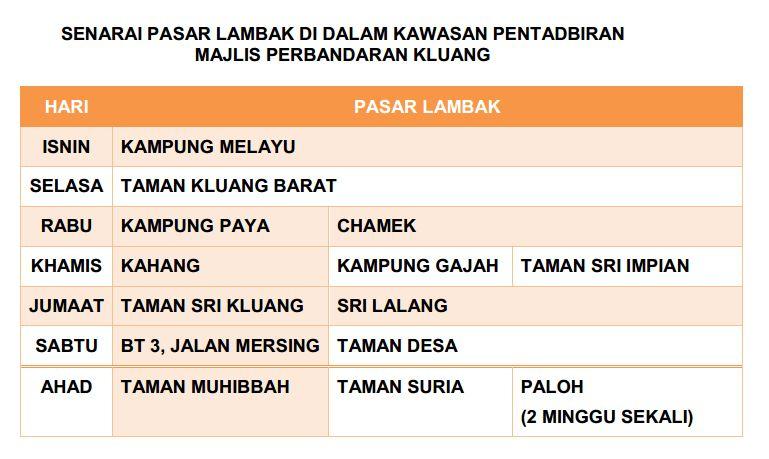Senarai Penuh Pasar Malam Di Sekitar Kuala Lumpur Dan Selangor 2019