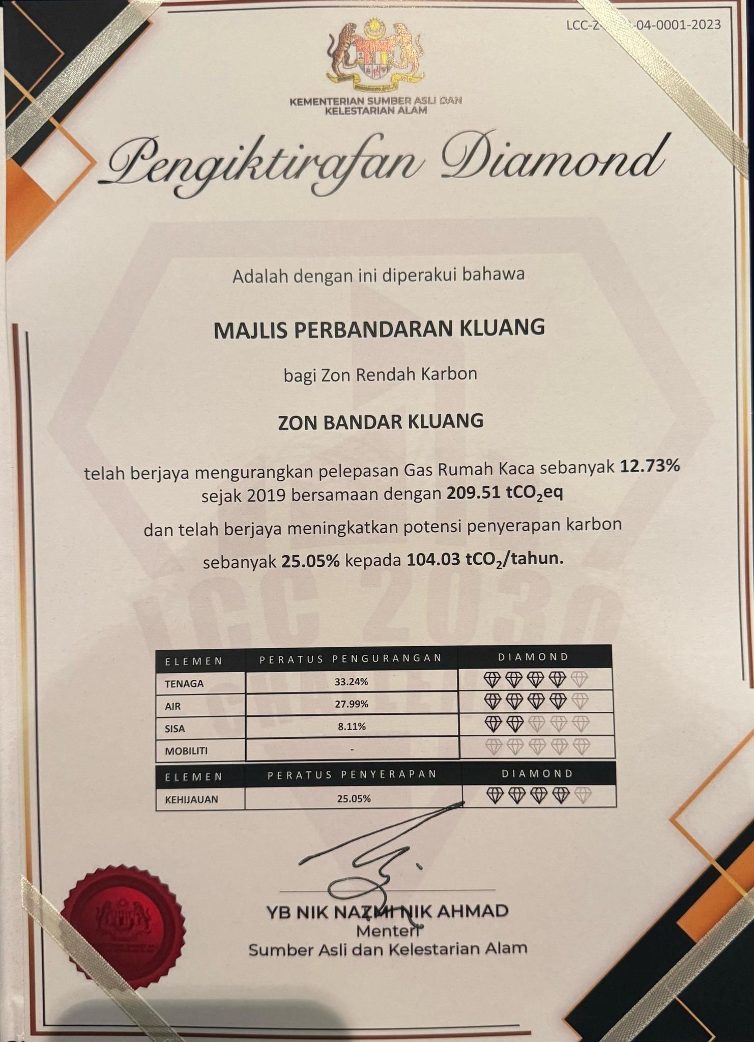 Majlis Anugerah Bandar Rendah Karbon 2024