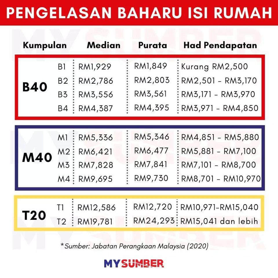 pengelasan_baru_isi_rumah_2020