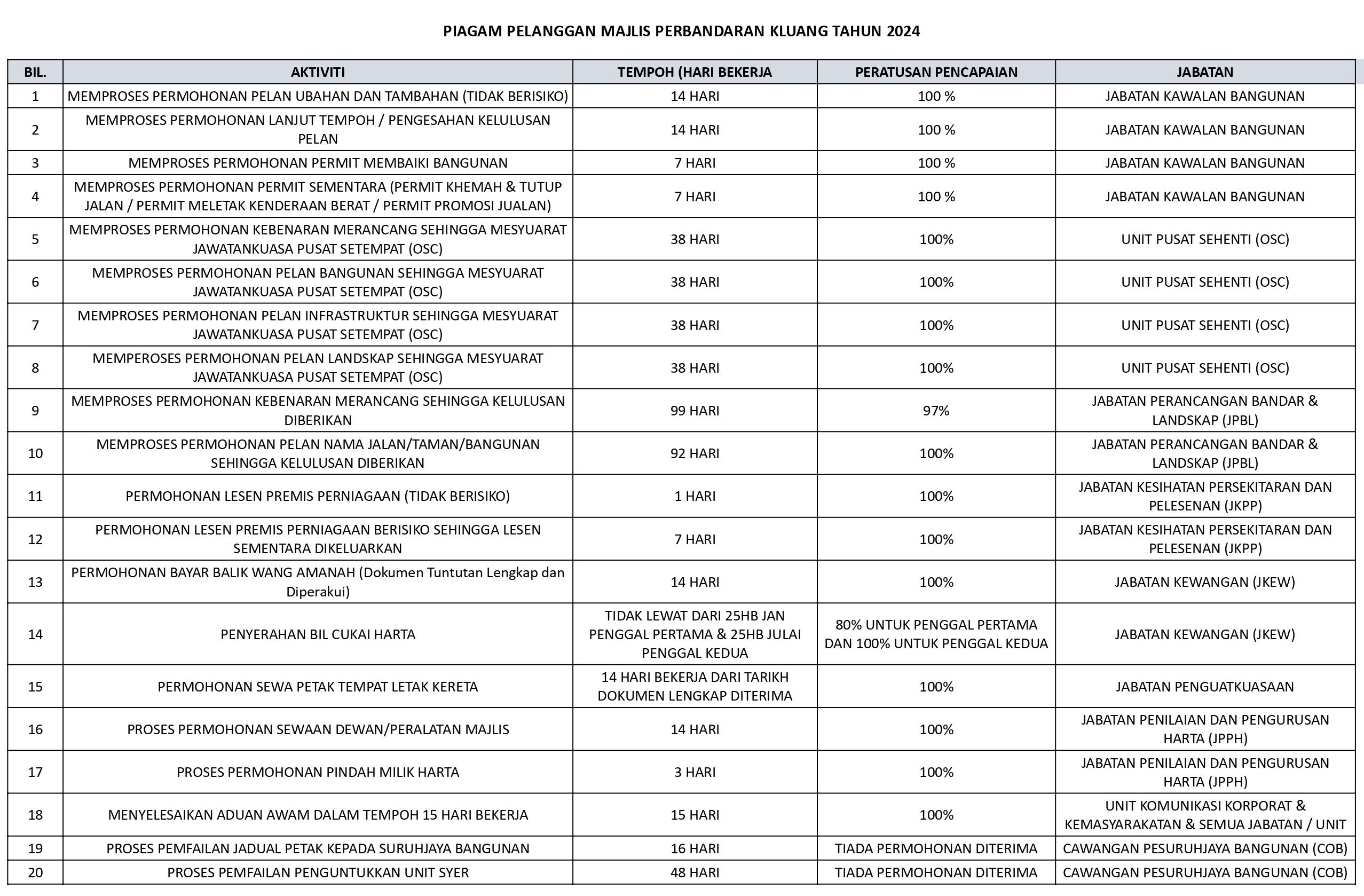 Piagam Pelanggan MPK 2024