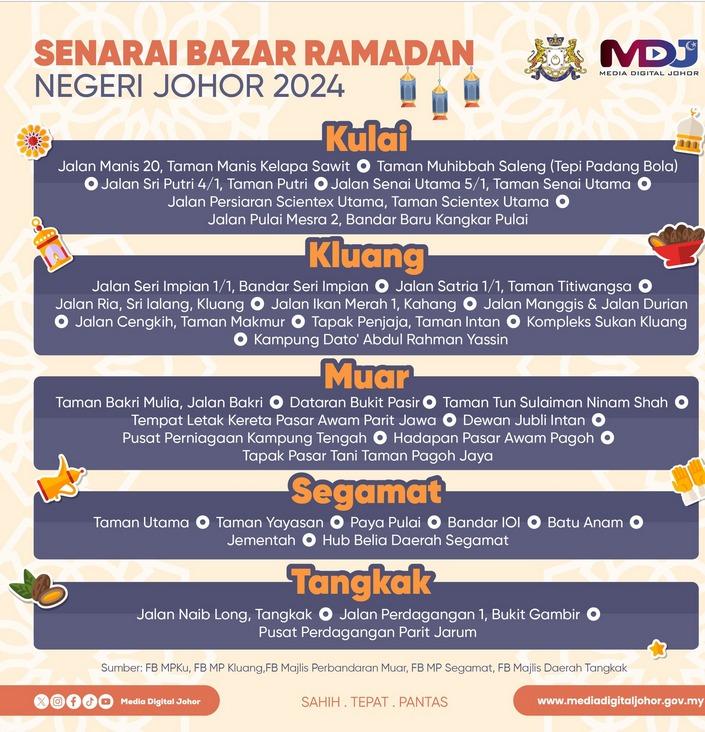 senarai bazar ramadan negeri johor