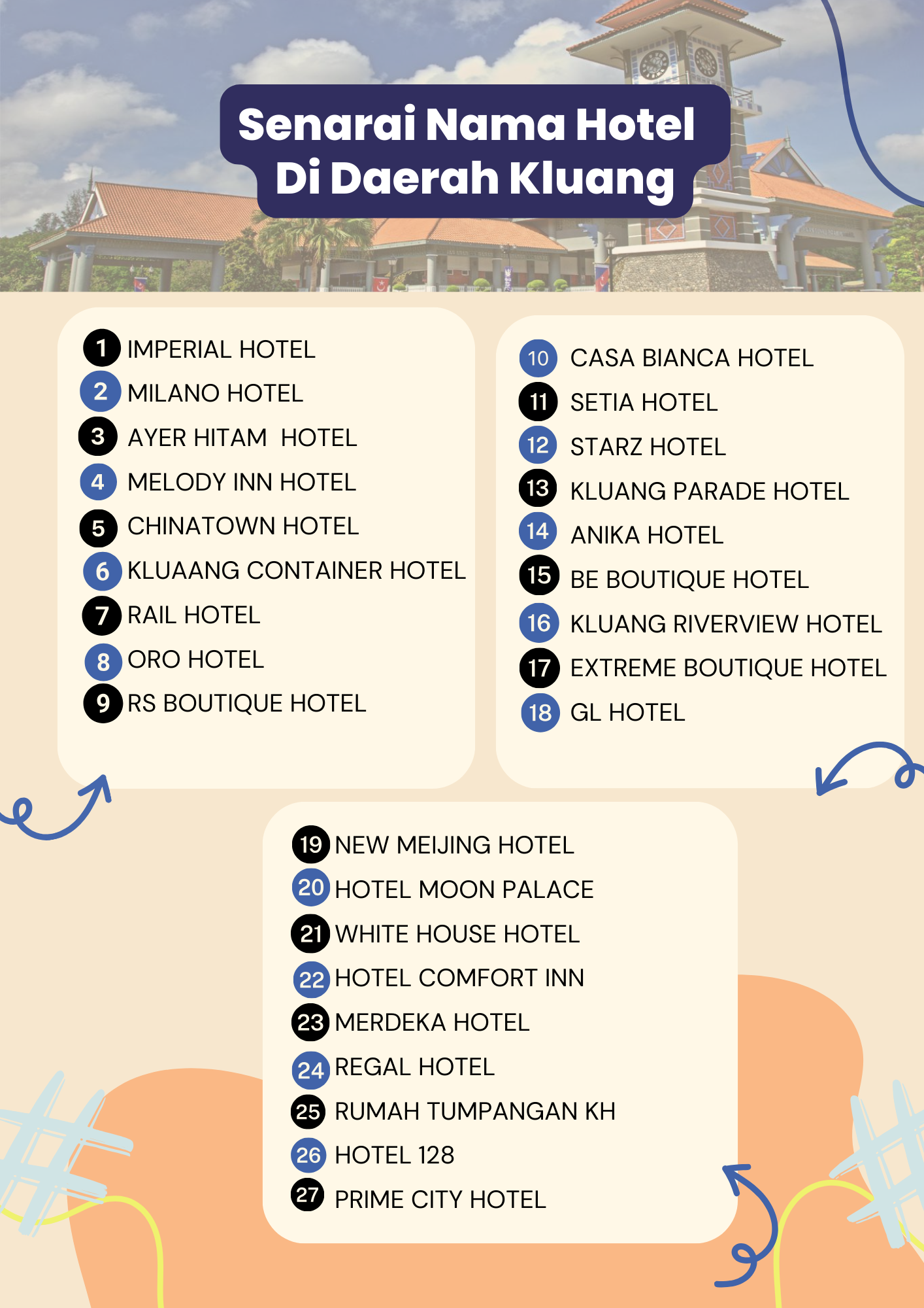 senarai_nama_hotel